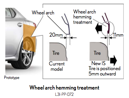 Wheelarch