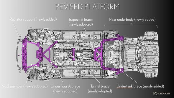 IS platform