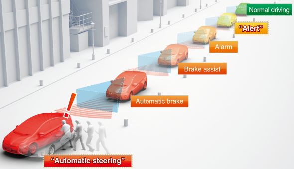 Automatic collision deals avoidance system