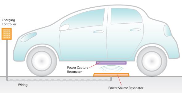 Lexus wireless charging - Aircharge