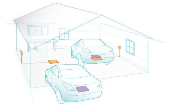 EV wireless charging garage 9-29