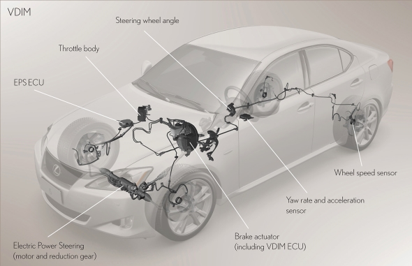 Toyota car safety: stability and control technologies - Toyota UK