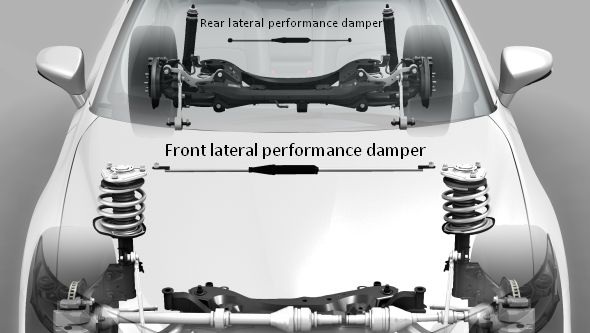 CT dampers