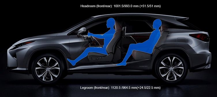 Lexus RX interior 02