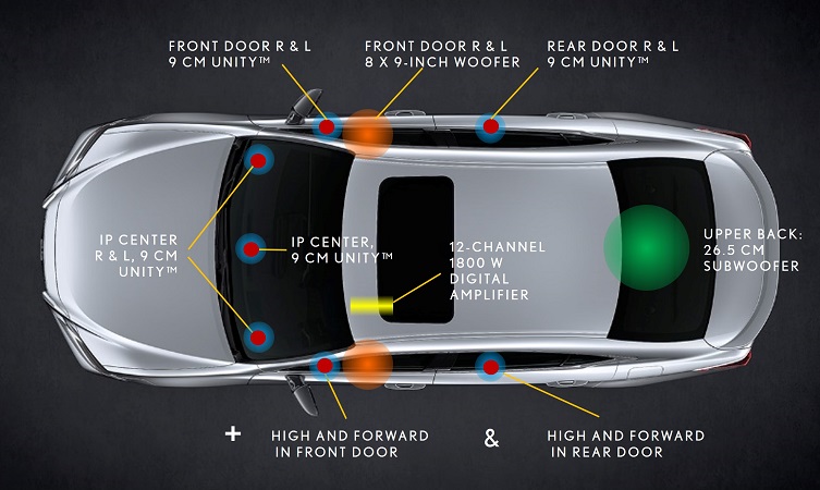 Lexus premium sound system