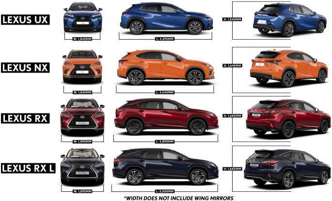 Small Size Suv Comparison Chart   Lexus SUV Size Guide 685x416 1 