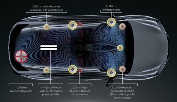 Lexus premium sound system with Clari-Fi